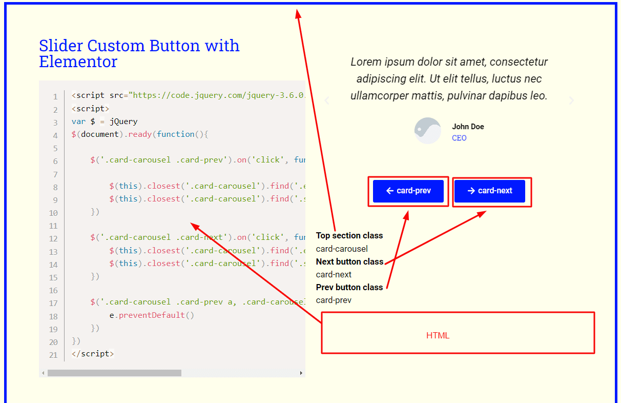 Slider or Carousel Custom Button with Elementor